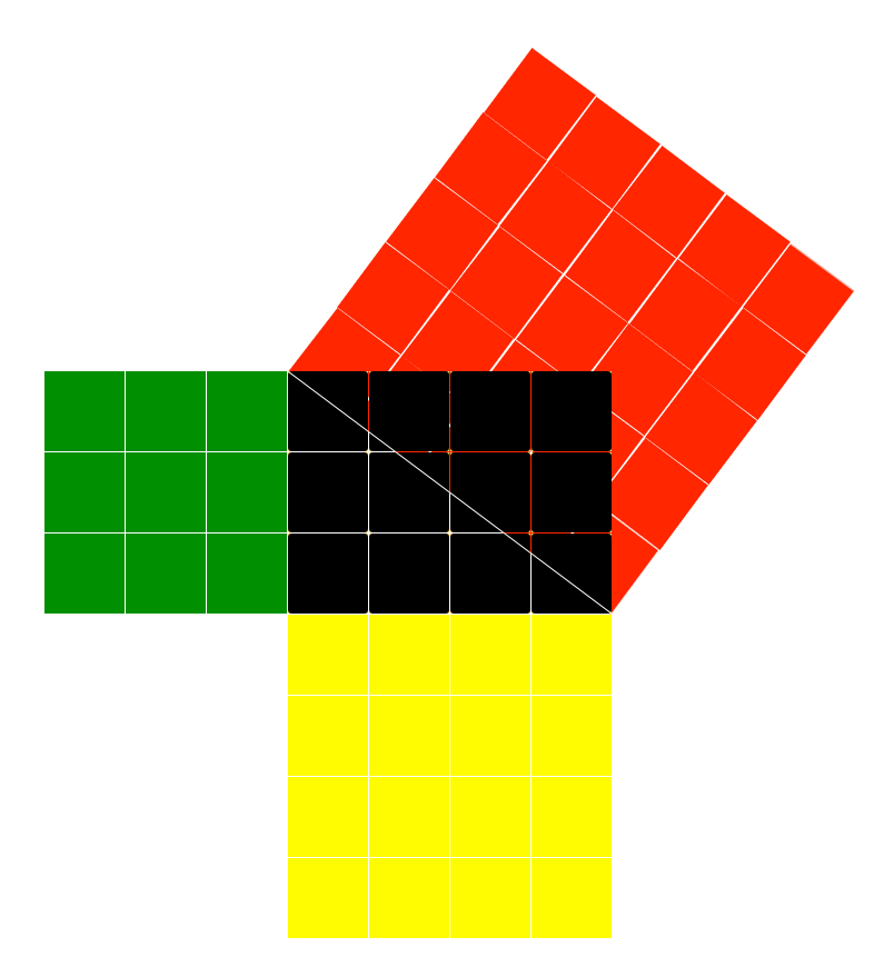 a2b2c2triangle