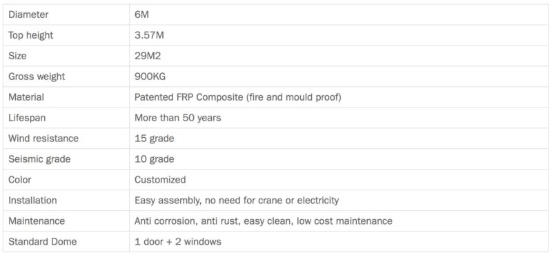 Typical FRP dome specifications